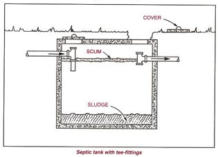 Septic Tank with Tee-Fitting