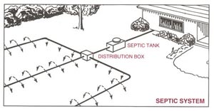 Septic system 